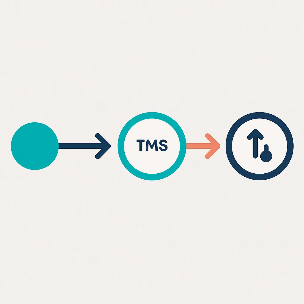 Sürekli yerelleştirme akışı soyut pipeline