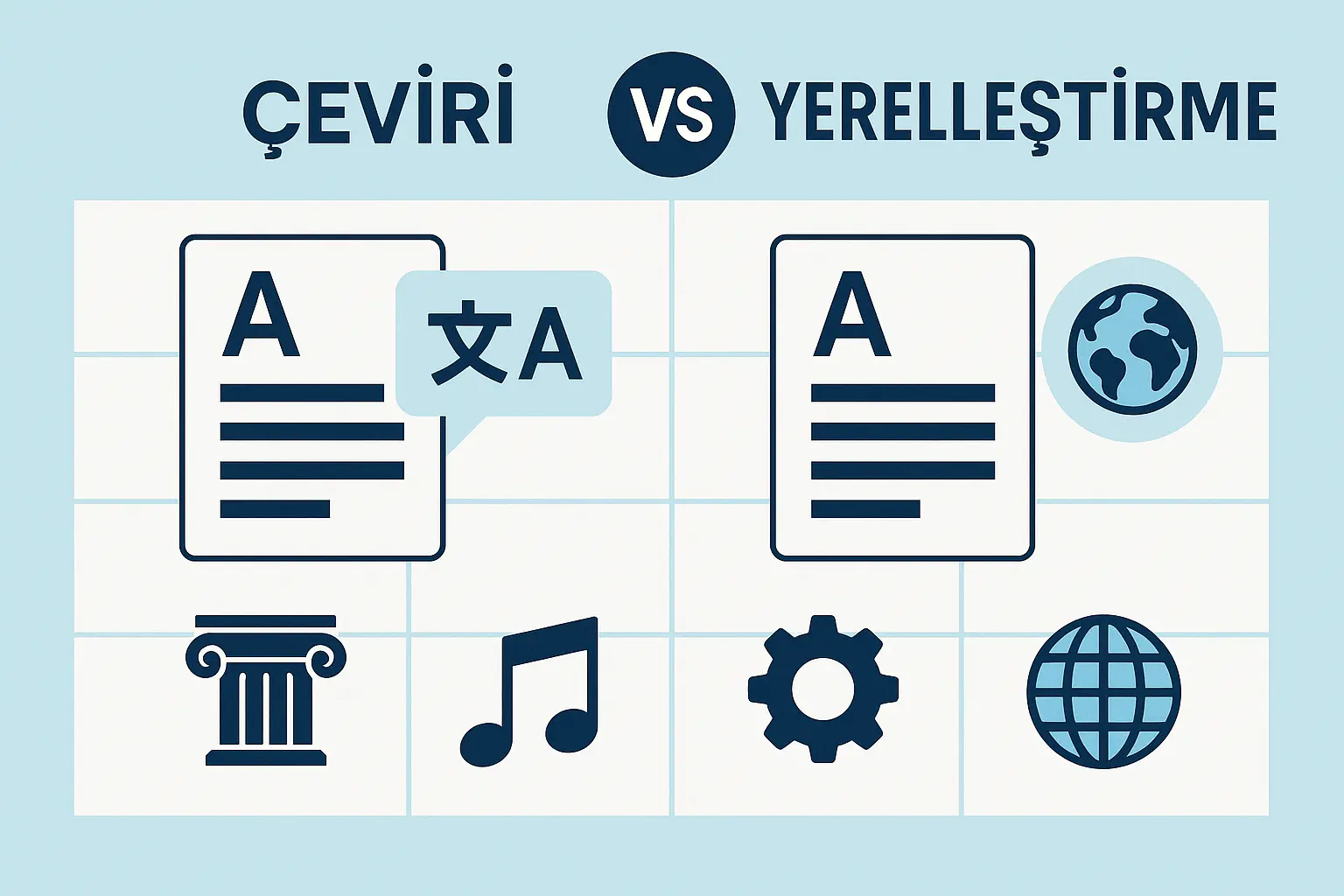 Çeviri ve yerelleştirme farkını gösteren illüstrasyon; solda çeviri, sağda yerelleştirme simgeleri.