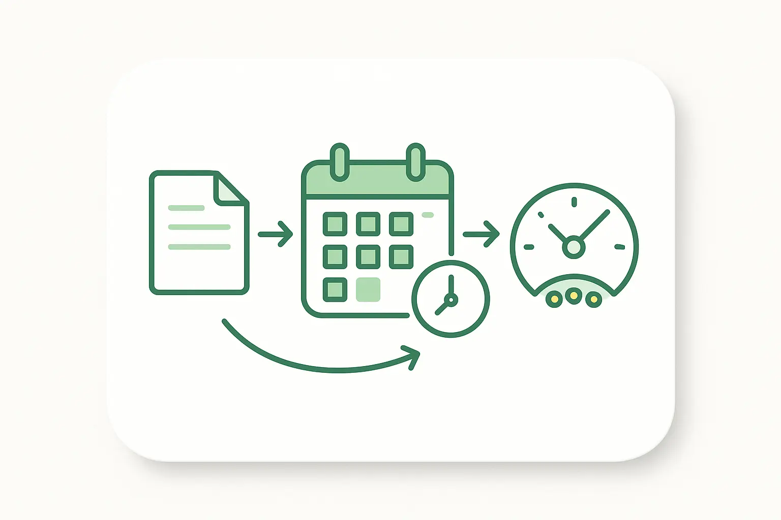 Çeviri teslim süresi planlama — hız/ritim dengesi